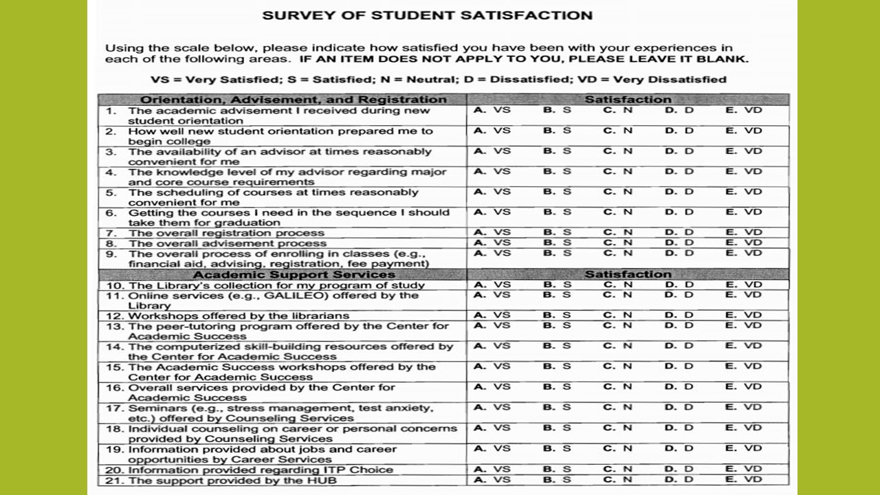 Huizenga College Of Business Marketing Blog: Understanding College ...